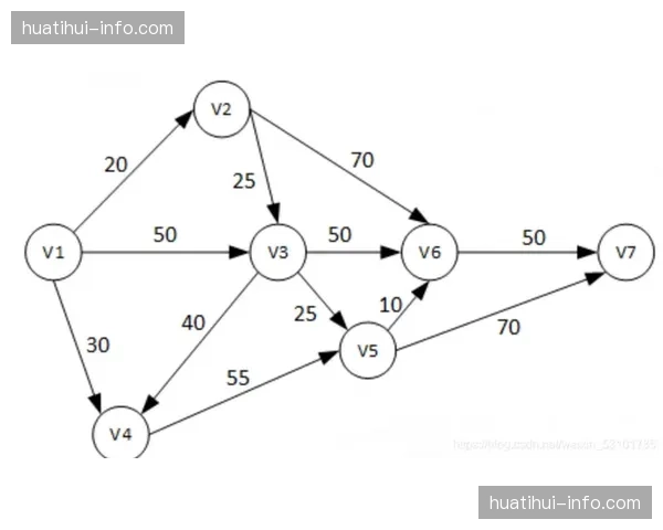 多源信号自动对齐算法 消除多平台观看的时差困扰